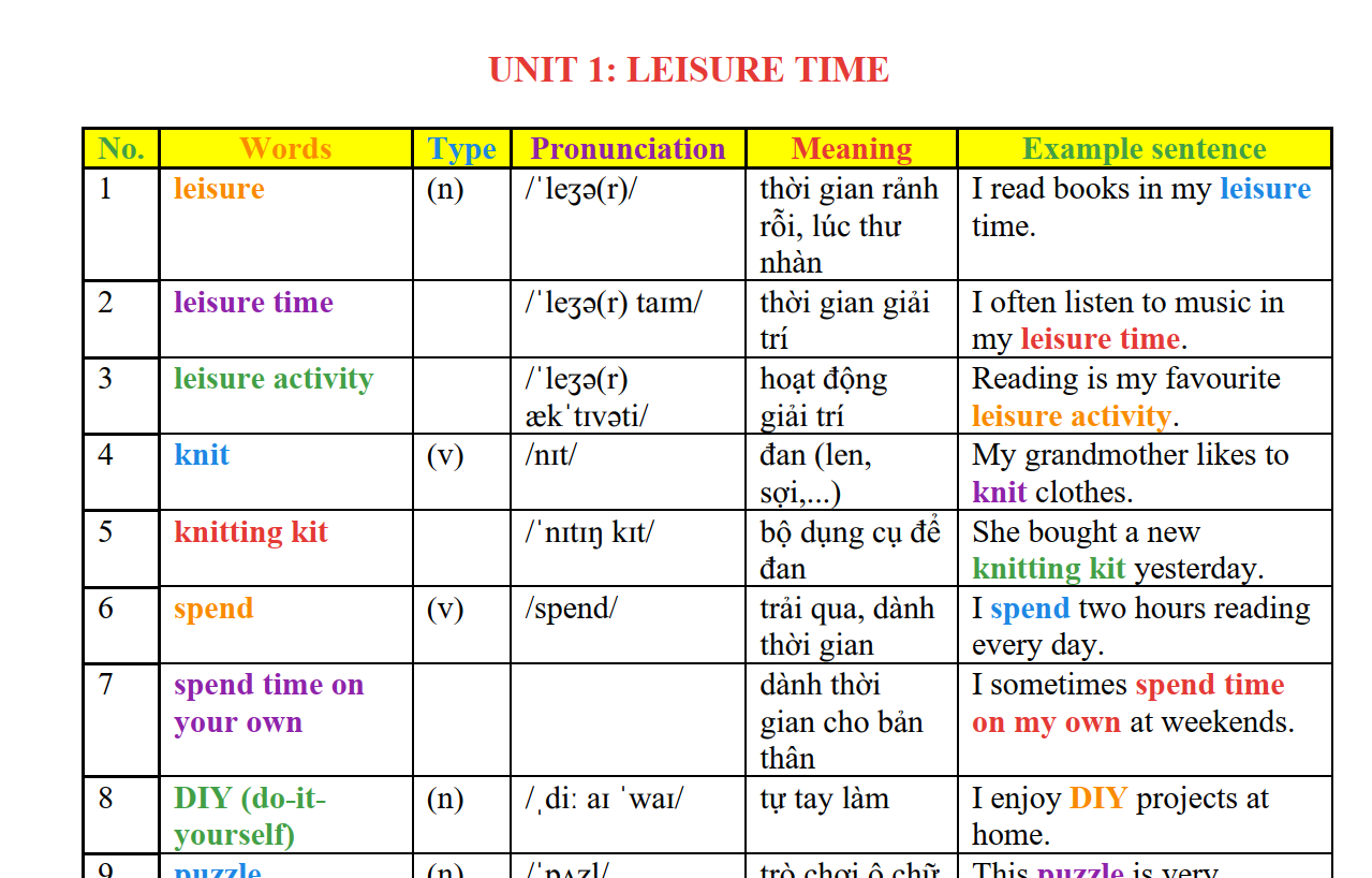 TỪ VỰNG TIẾNG ANH 8 GS HK1 Miễn phí